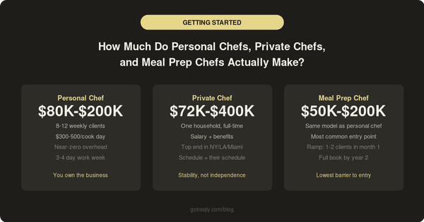Personal chef, meal prep chef, private chef