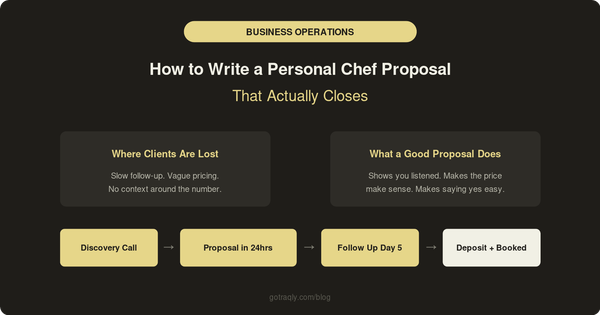 How to Write a Personal Chef Proposal That Actually Closes