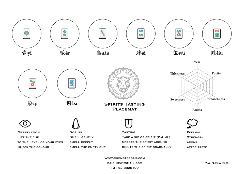 How to taste Baijiu?