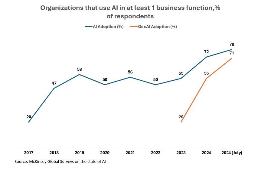 A graph with numbers and a line

AI-generated content may be incorrect.