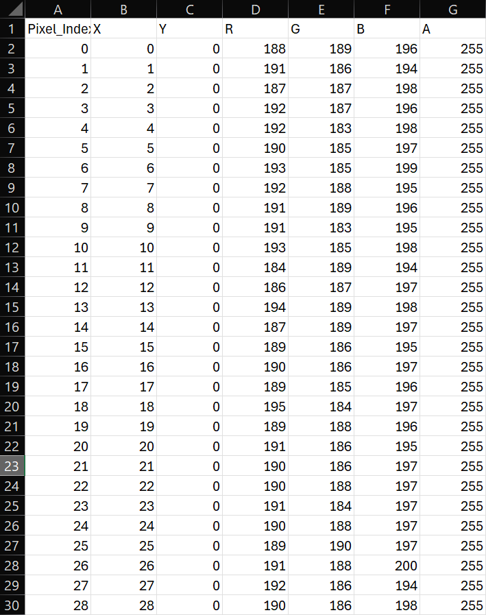 A screen shot of the final output in excel. It shows the first 30 rows and the columns Pixel_Index X Y R G B A