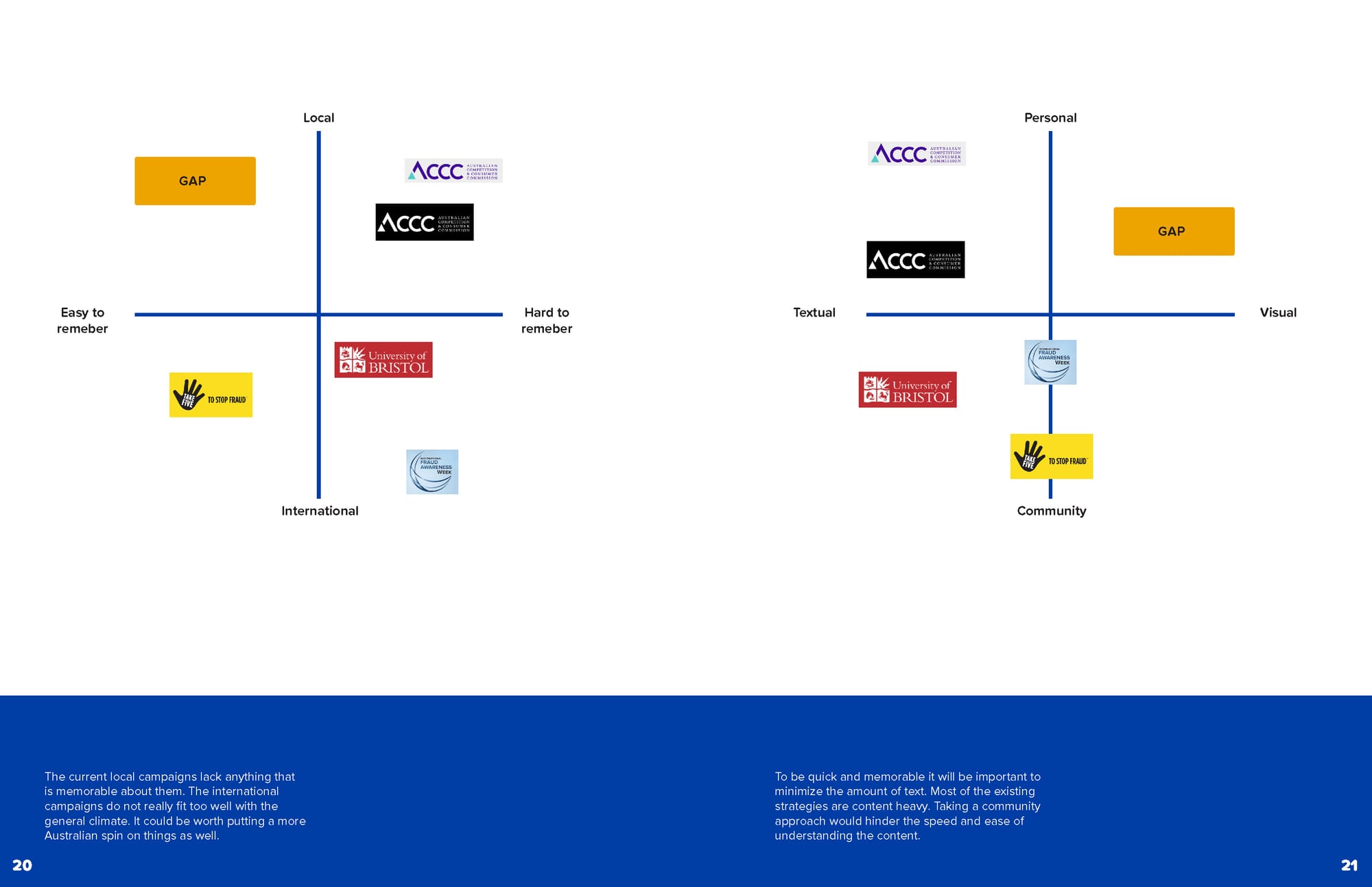 An image showing other personal fraud campaigns and how they compared to each other