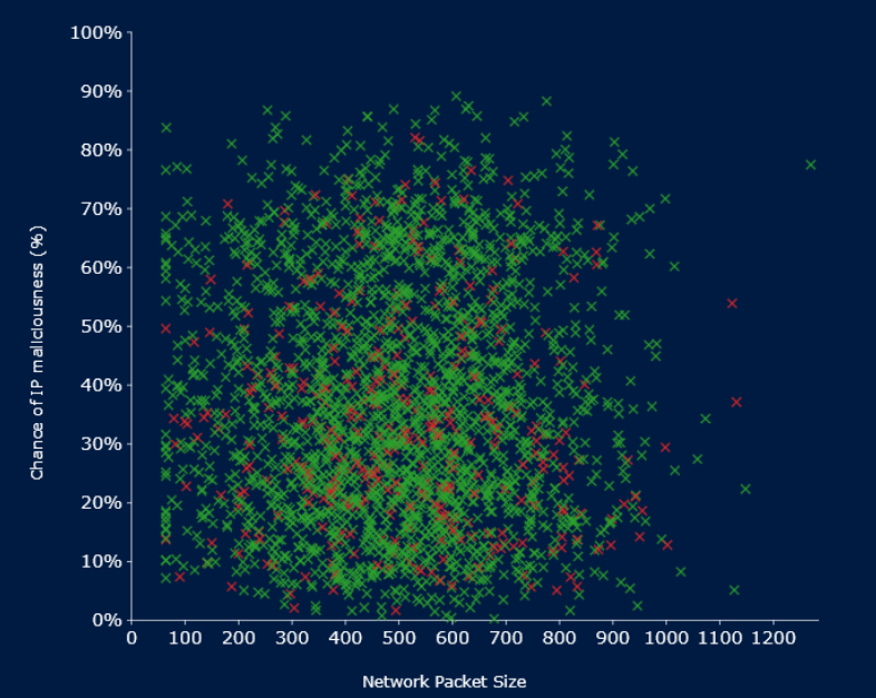Data Visualisation & Storytelling tools D3