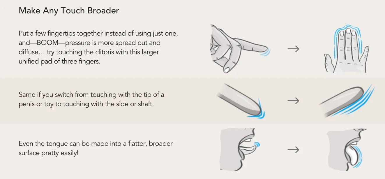 Make Any Touch Broader: palm instead of fingertips, side of a toy instead of the tip, flat of the tongue instead of the tip