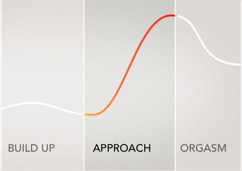 A graph from the Consistency chapter