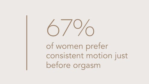 The Consistency statistic from the OMGYES website