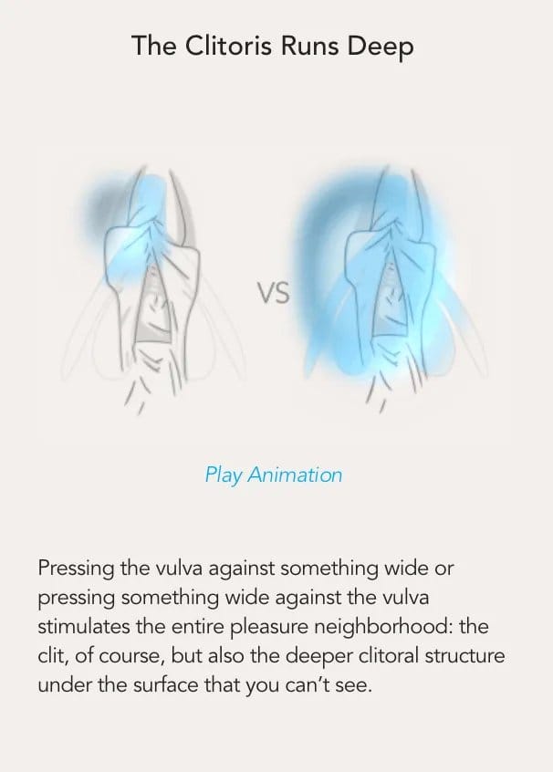 The Clitoris Runs Deep: pressing the vulva against something wide stimulates the whole pleasure neighborhood, including the deeper clitoral structure