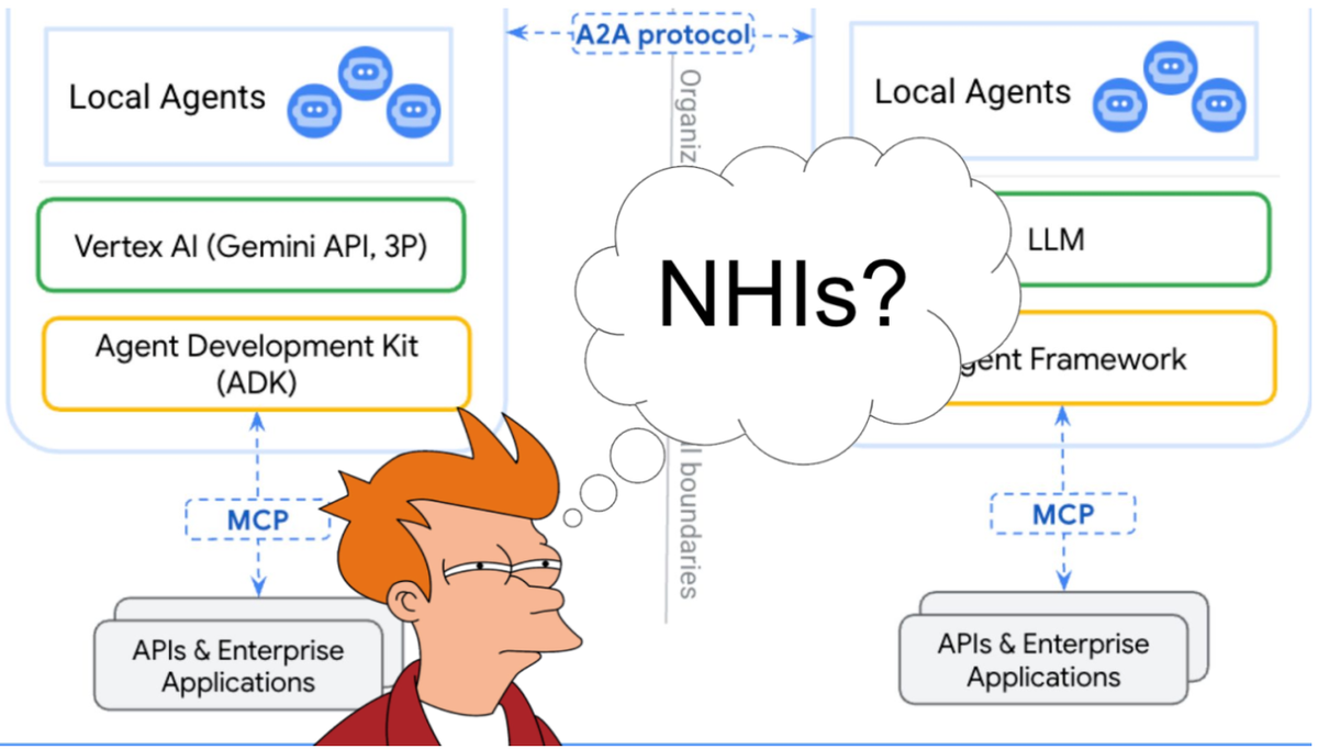 NHI, MCP, A2A & AI Agents as Gooey Centers