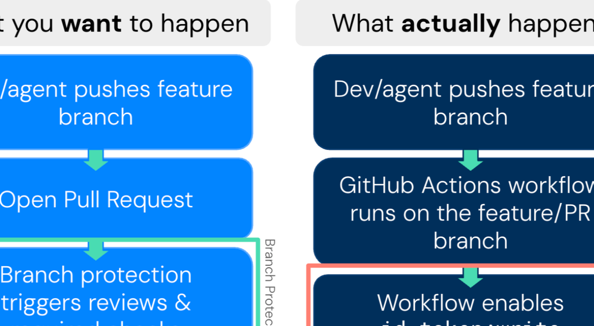When OIDC Misconfigurations Meet AI Agents