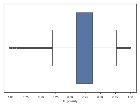 boxplot