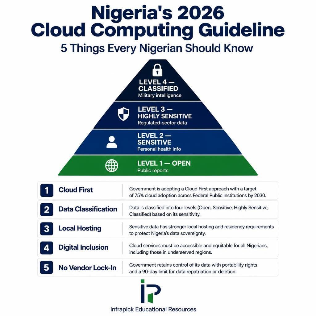 Nigeria’s 2026 Cloud Computing Guideline: 5 Things Every Nigerian Should Know