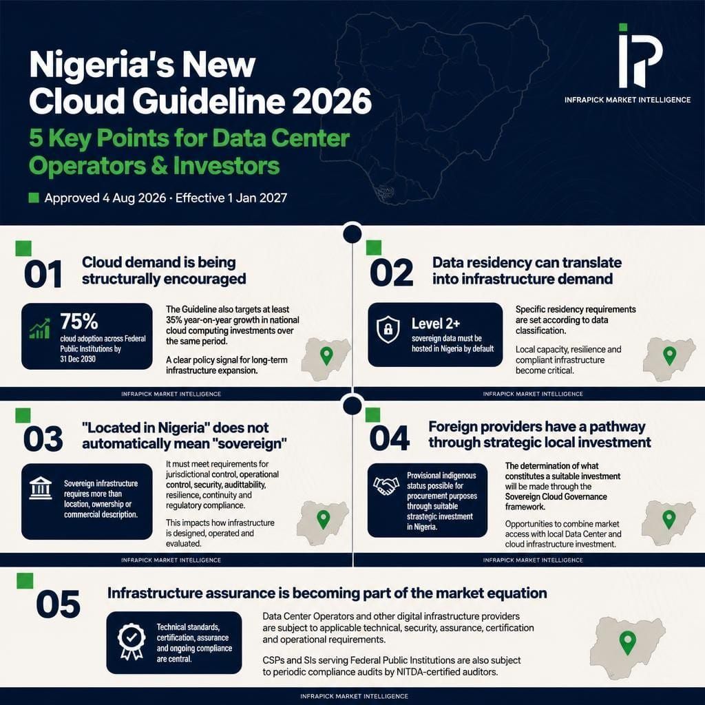 Nigeria’s New Cloud Guideline: 5 Things Data Center Operators & Investors Should Watch