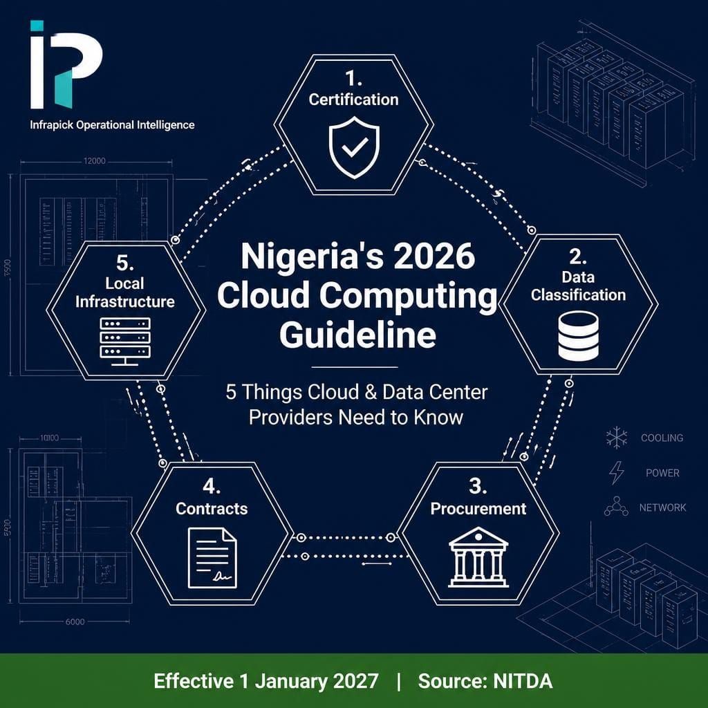 Nigeria’s 2026 Cloud Computing Guideline: 5 Things Cloud & Data Center Providers Need to Know