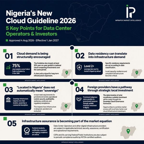 Nigeria’s New Cloud Guideline: 5 Things Data Center Operators & Investors Should Watch