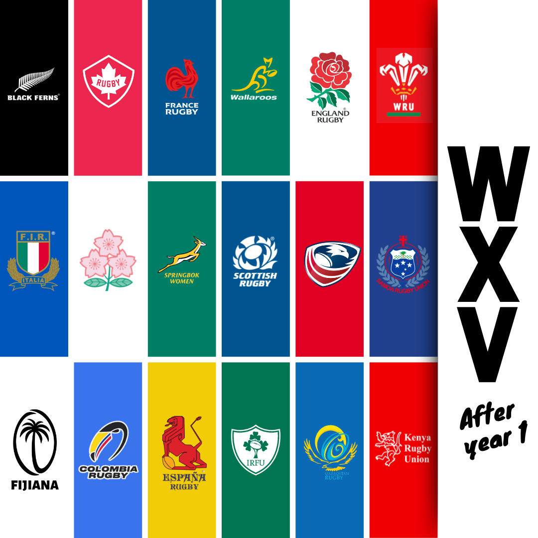 WXV year one