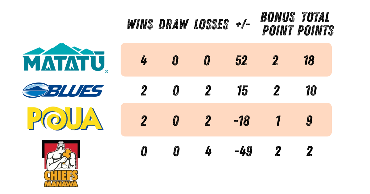 Round Five: The Tipping Point