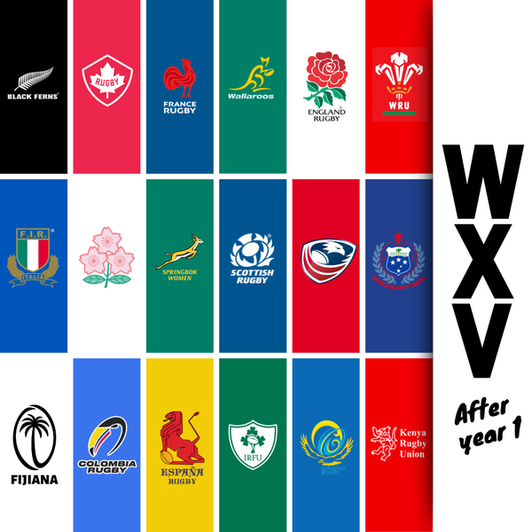 WXV year one
