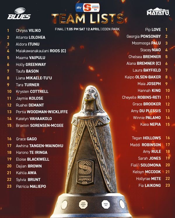 The Final of Aupiki 2025