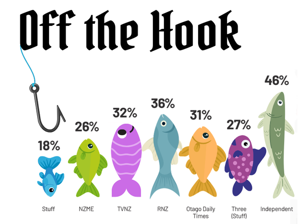 Coverage of the 2025 Rugby World Cup by outlet