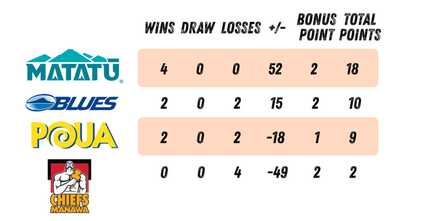 Round Five: The Tipping Point