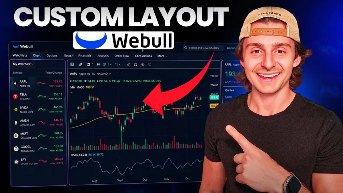 How To Build A Webull Custom Layout (2026 Edition)