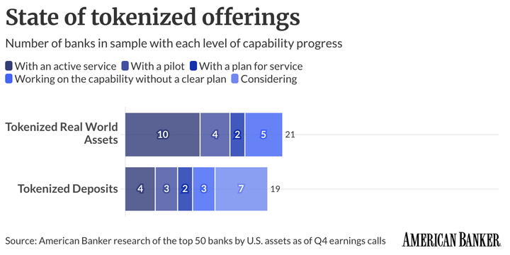 Glider's Brian Huang OpEd in American Banker: Tokenized stocks are coming, whether US regulators like them or not