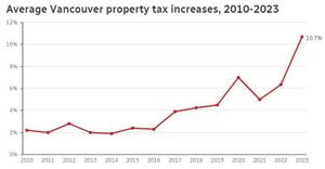 温哥华中华会馆于3月5日在华埠举行三八妇女节庆祝活动