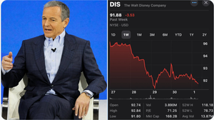 马斯克一句话，迪士尼一天内亏损惨重