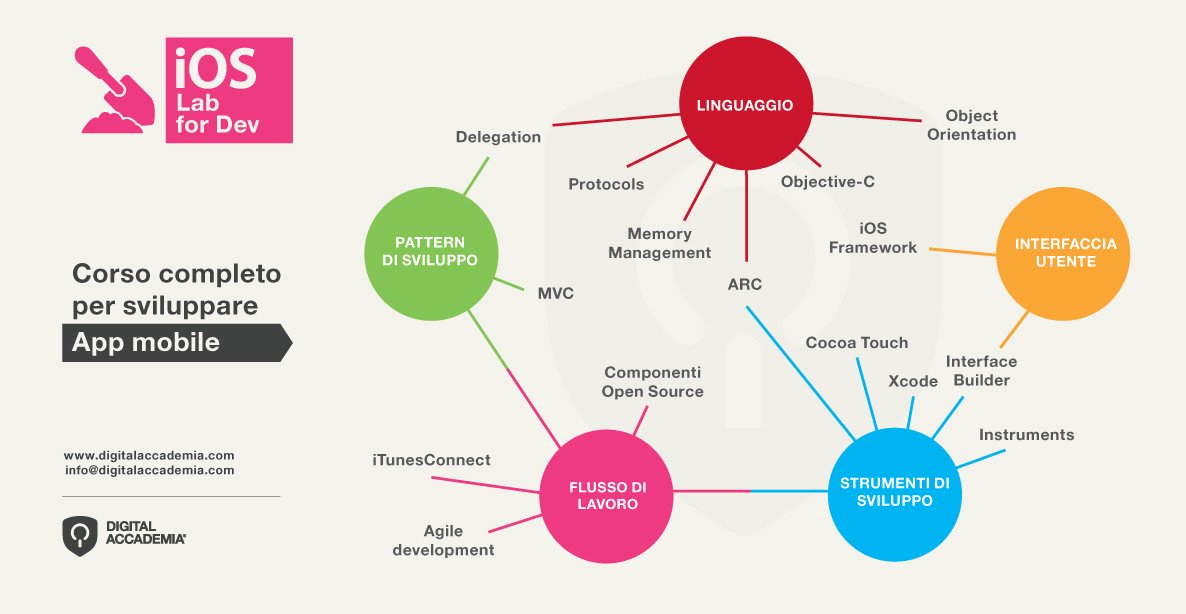 digital_accademia_ios_lab_manifesto