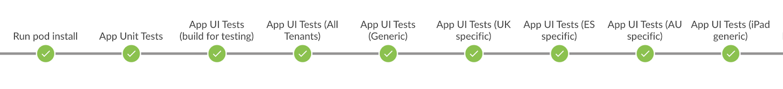 iOS Monorepo & CI Pipelines