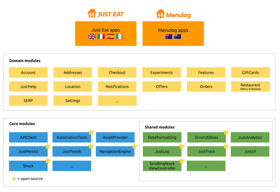 iOS Monorepo & CI Pipelines