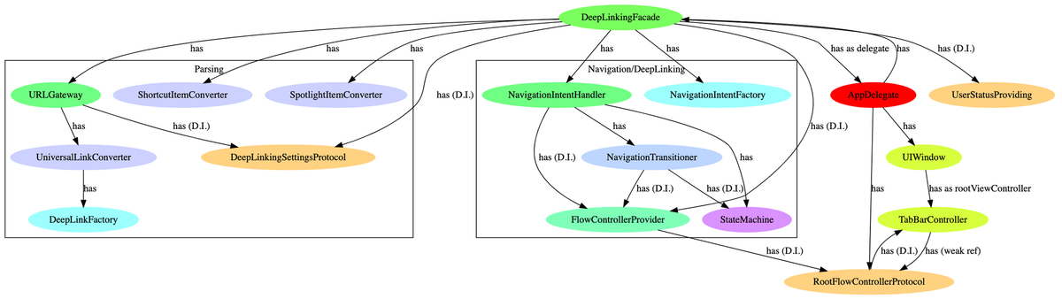 Deep Linking at Scale on iOS