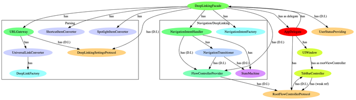 Deep Linking at Scale on iOS