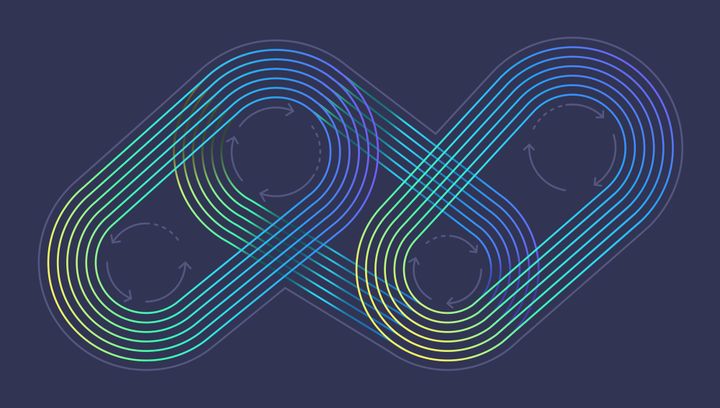 The Continuous Integration system used by the mobile teams