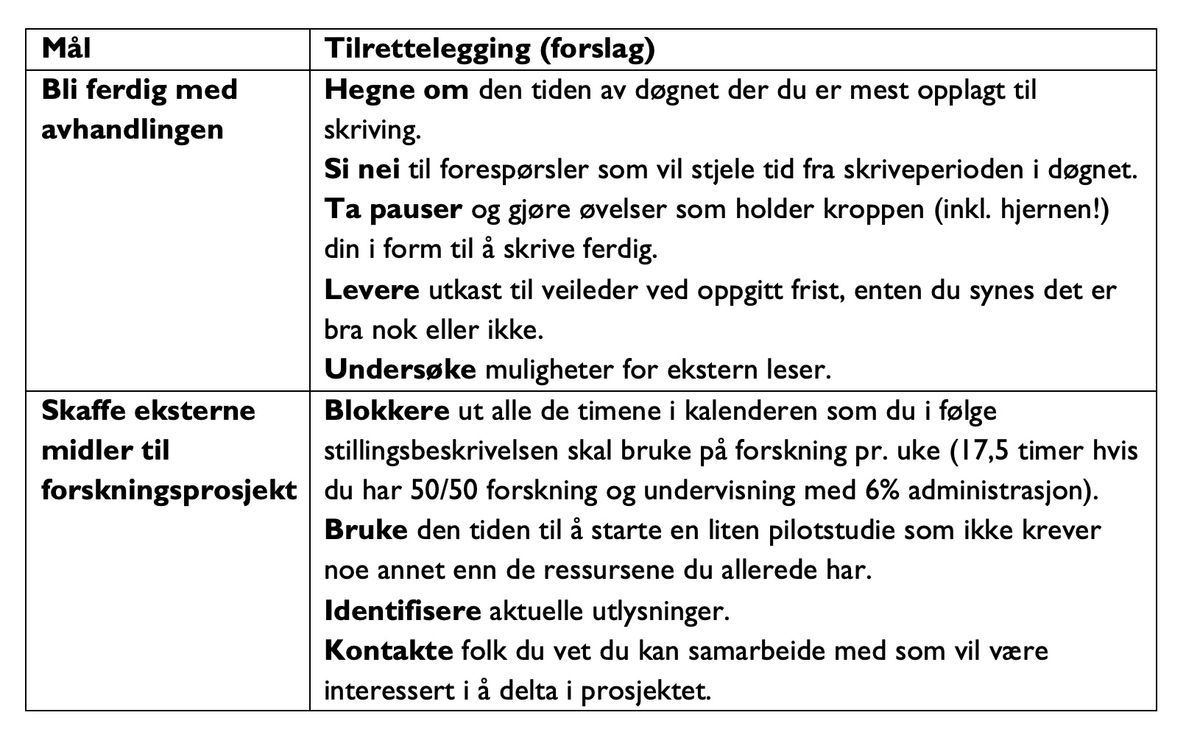 Slutt med å sette deg mål