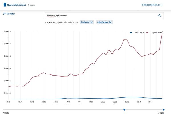 Med KOS som akademisk friskvern