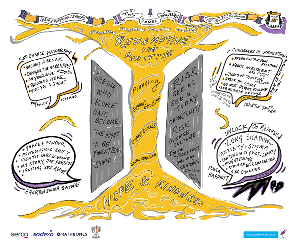 Justice for Prison Leavers Illustrations