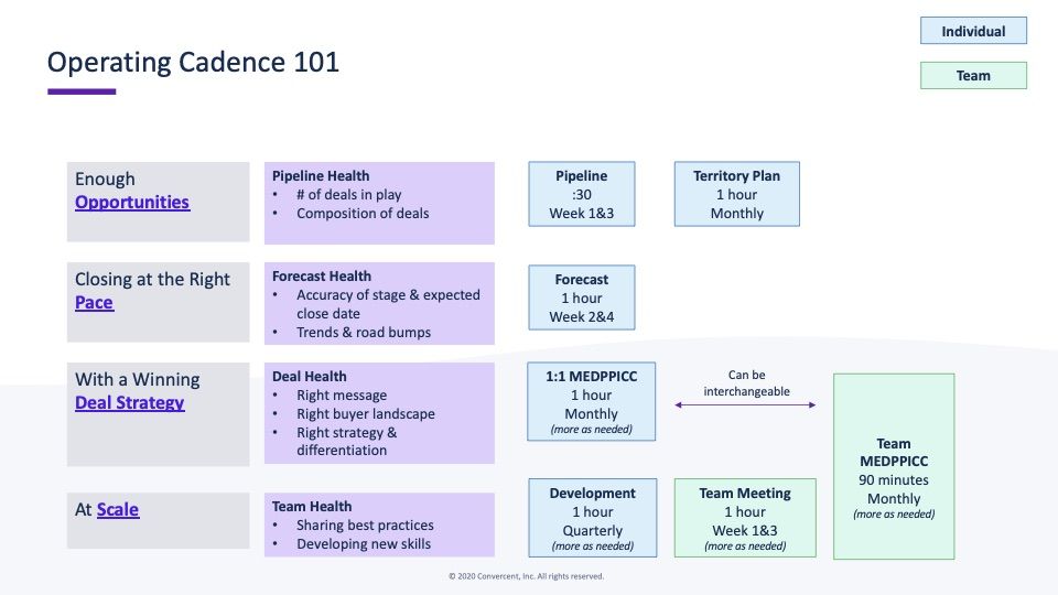 operating cadence 101
