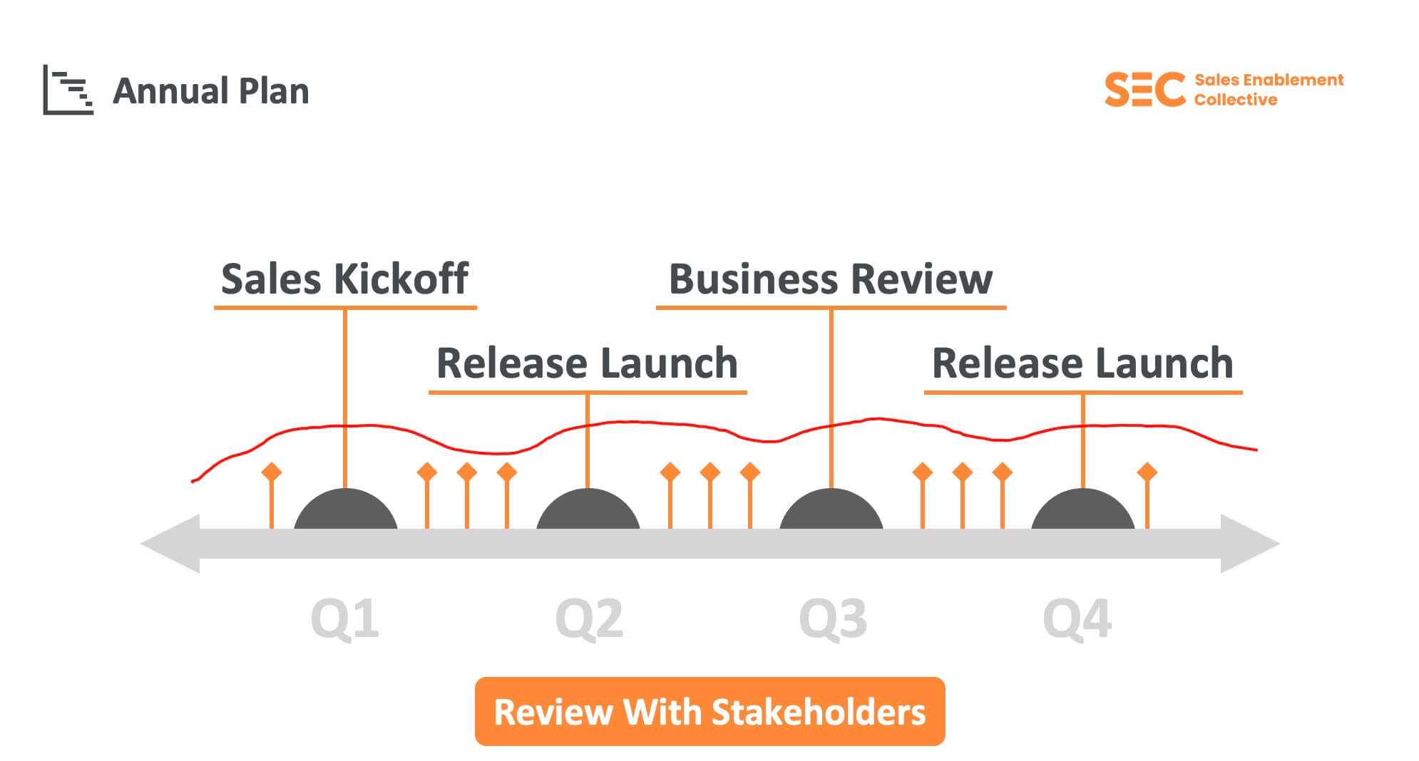 review plan with stakeholders