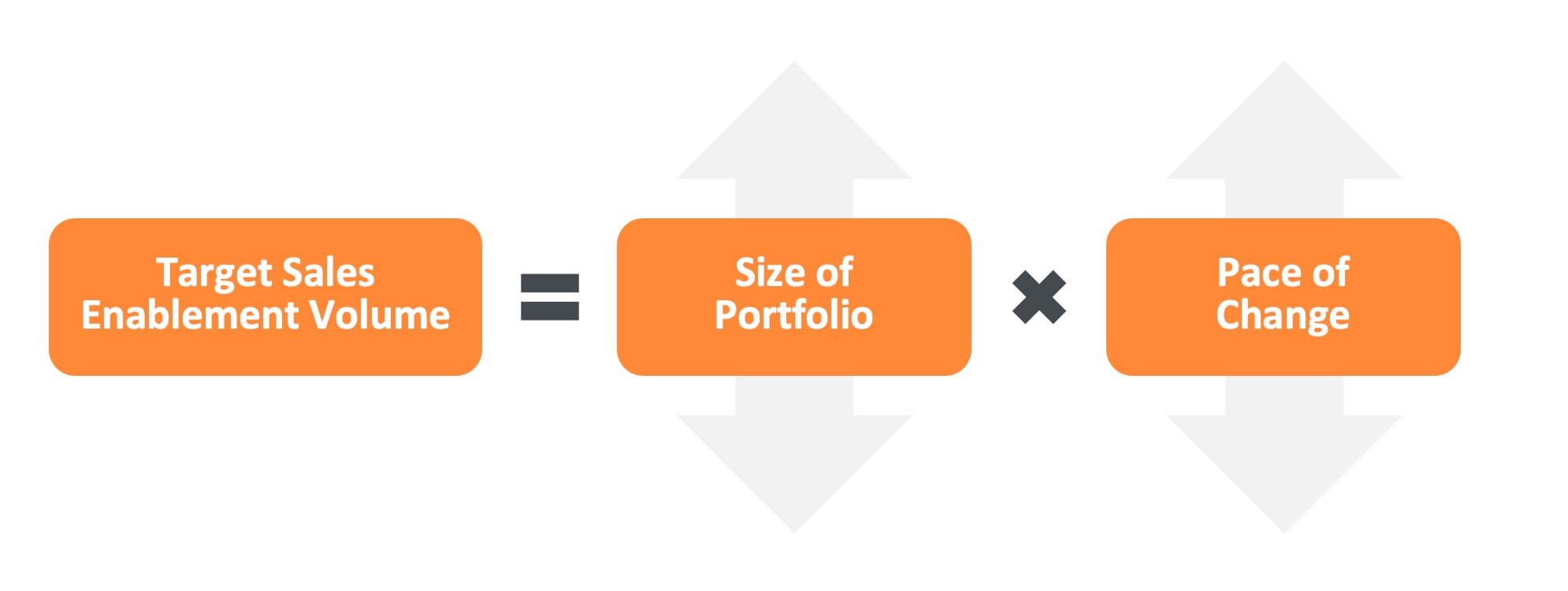 ideal target volume formula