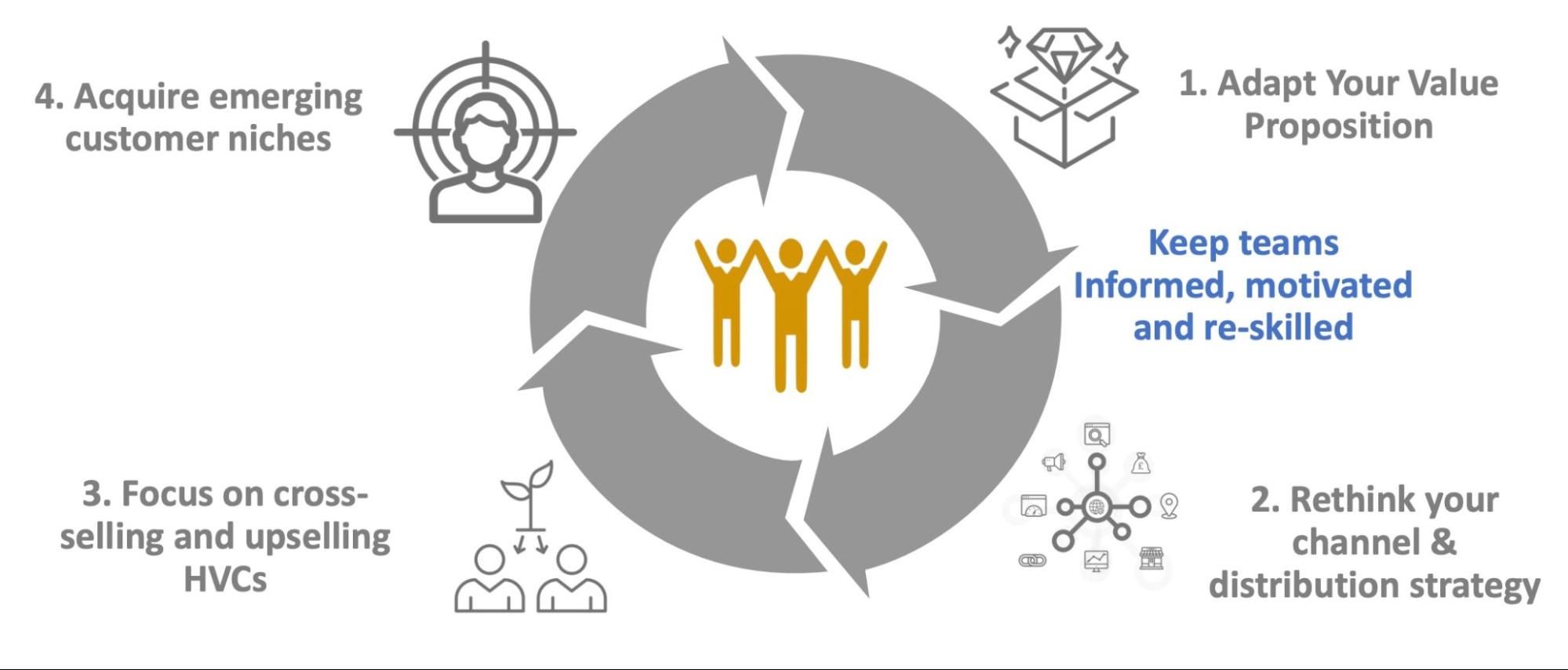 the glue that holds it together