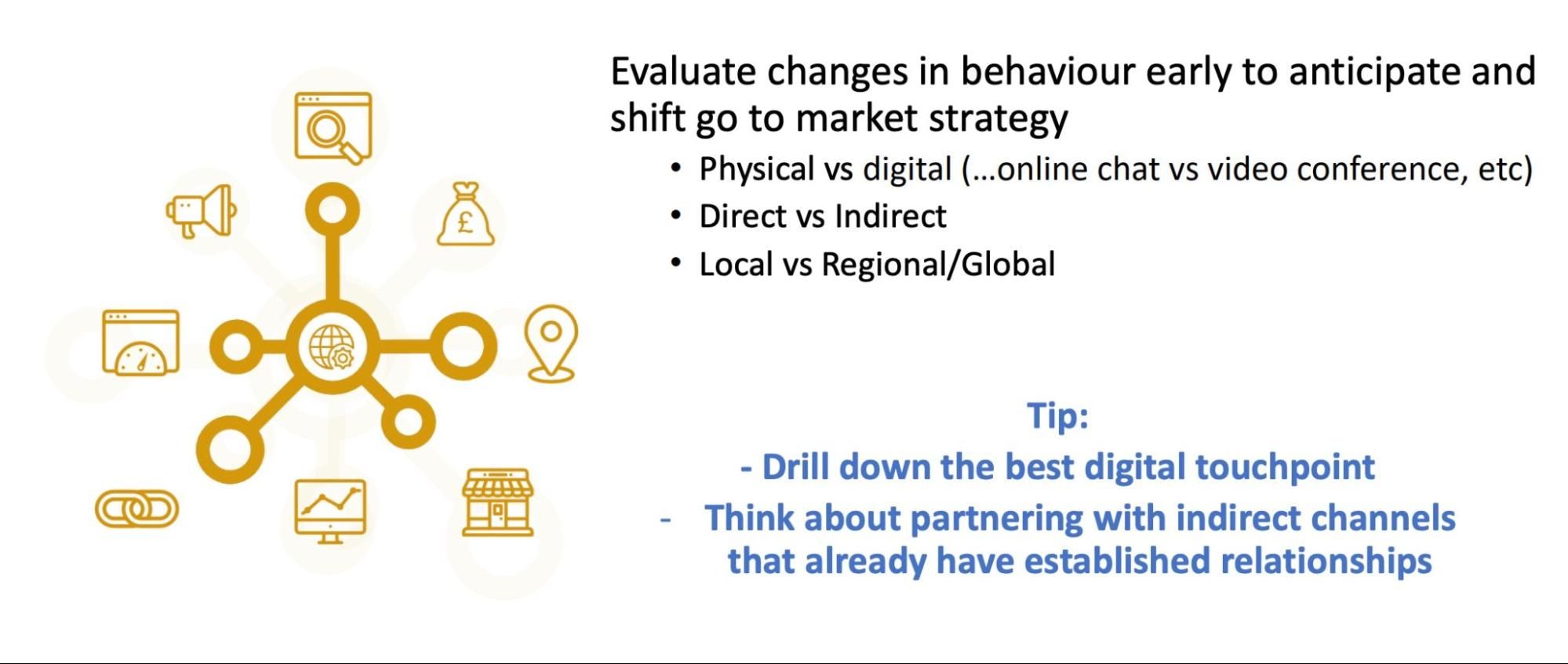 evaluate changes in behavior