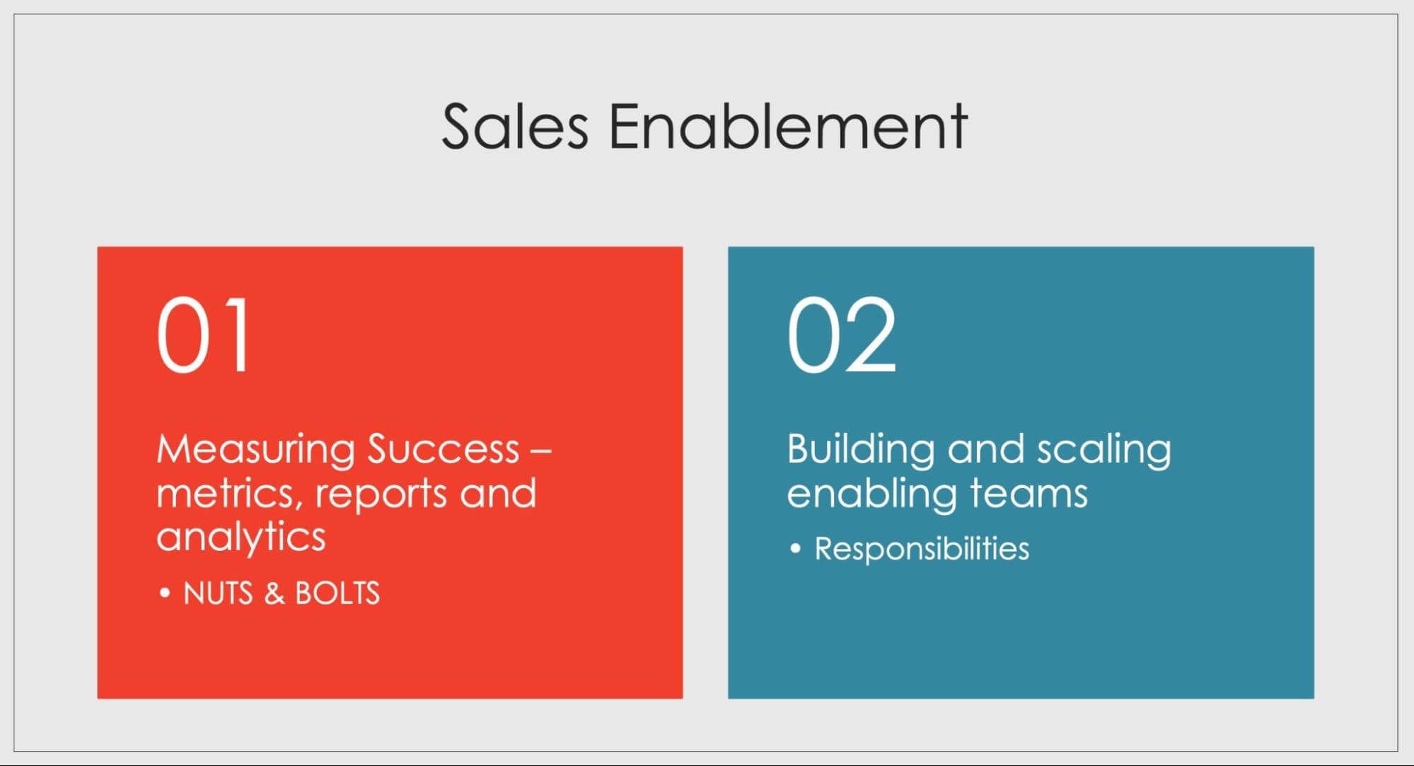 Sales enablement: measuring success, building and scaling enabling teams