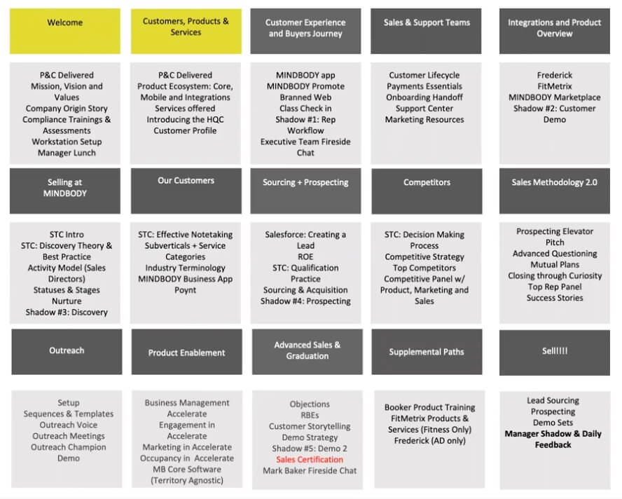 New hire program calendar