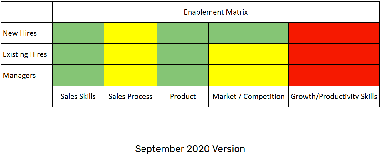 Basic enablement matrix