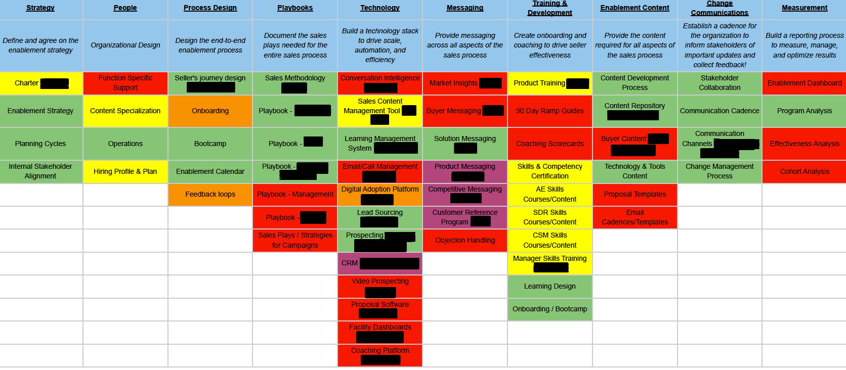 The more detailed framework, now colour-coded