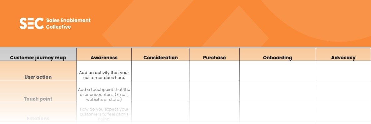 An image teaser, showing part of a customer journey map template. 