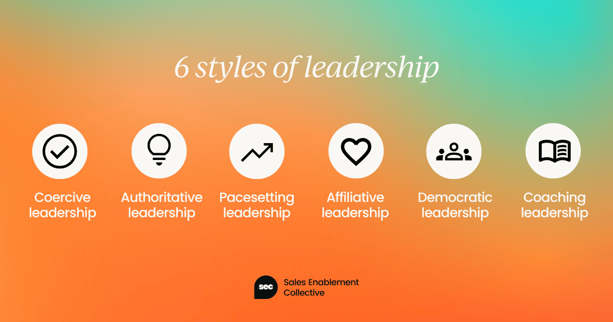 Harvard Business Review outlines six styles of leadership: Coercive leadership style, which entails demanding immediate compliance. Authoritative leadership style, which is about mobilizing people toward a vision. Pacesetting leadership style, which involves expecting excellence and self-direction. Affiliative leadership style, which centers around building emotional bonds. Democratic leadership style, which involves creating consensus. Coaching leadership style, which focuses on developing people for the future.