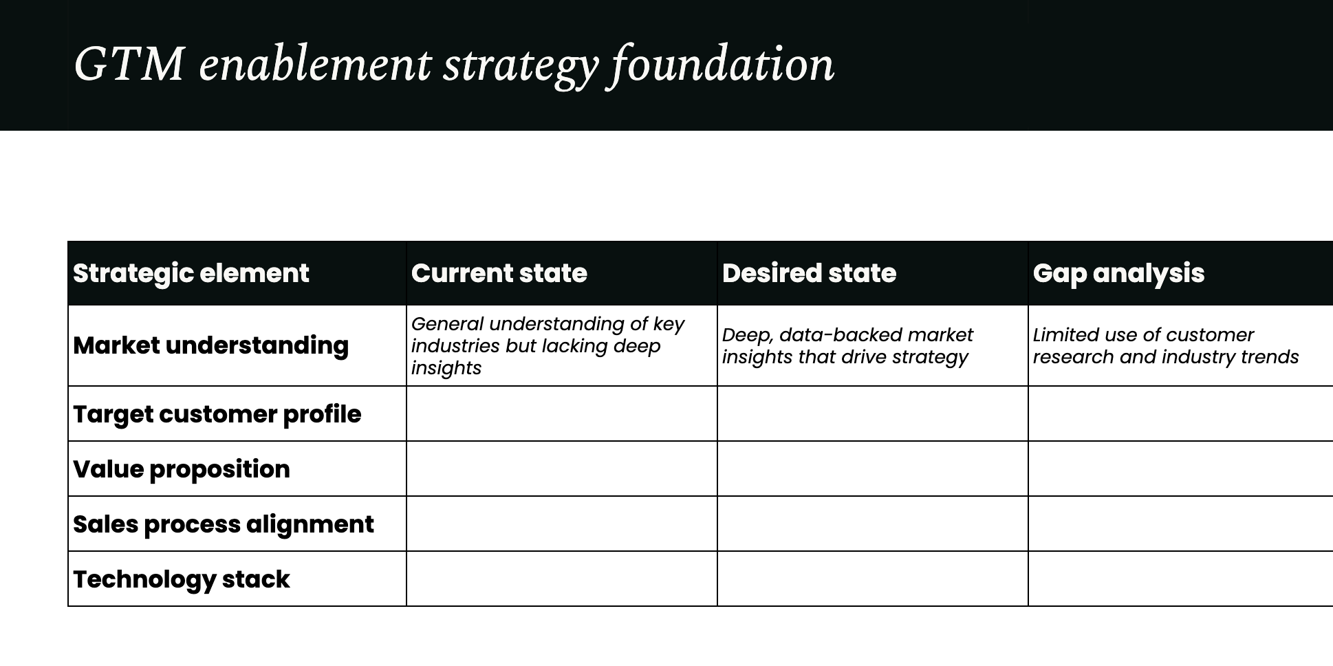 GTM enablement strategy template go-to-market