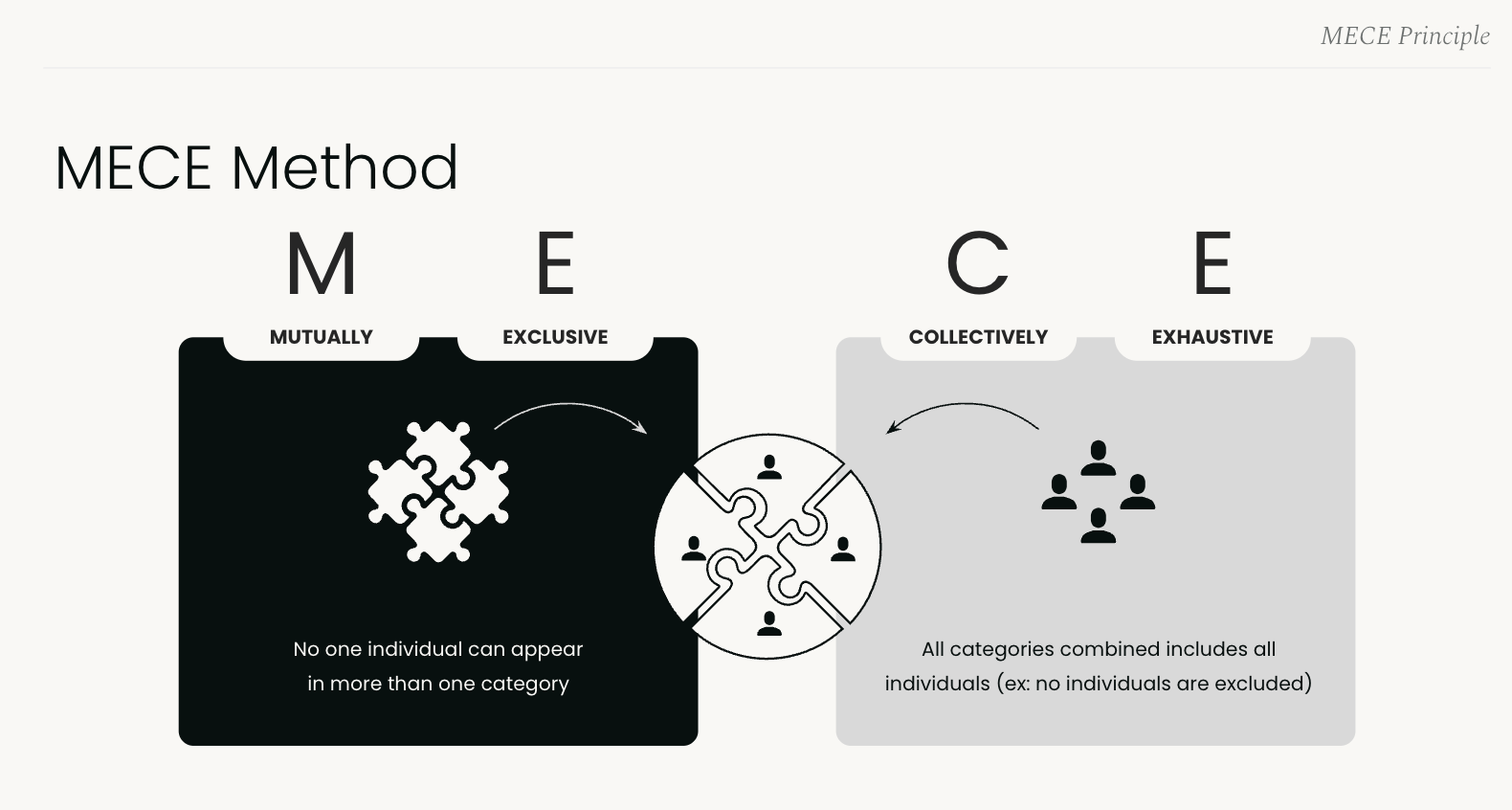 Download MECE principle framework sales enablement template